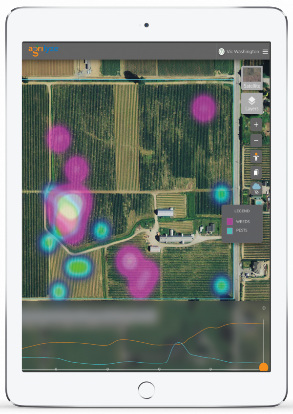GIS Map view Agriculture