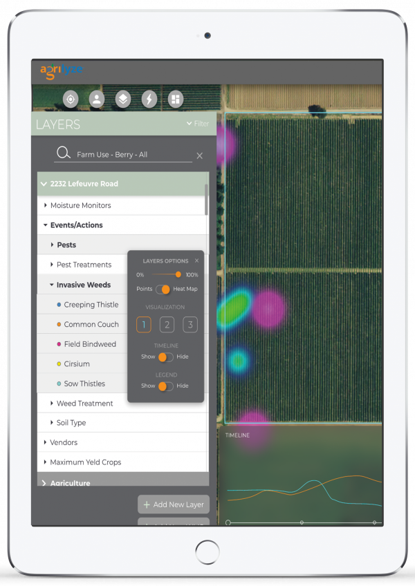 Siloed Agriculture Data