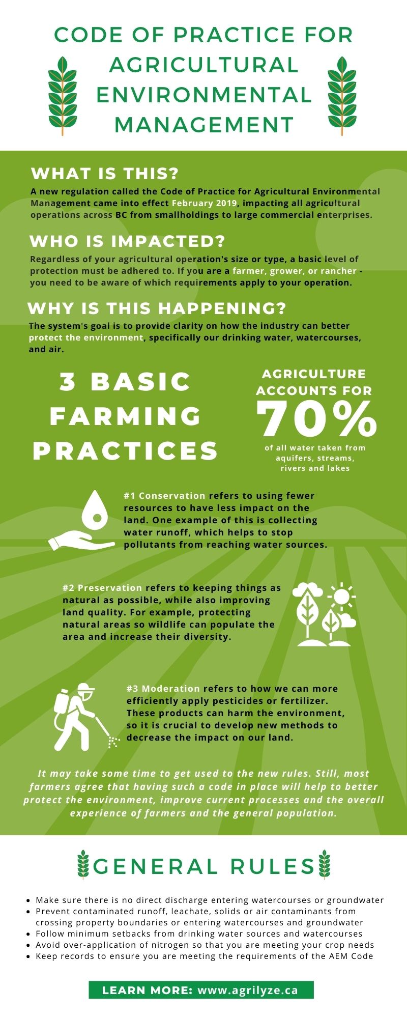 AEM Infographic